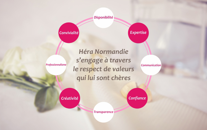 valeurs organisation évènements wedding planner héra normandie calvados orne